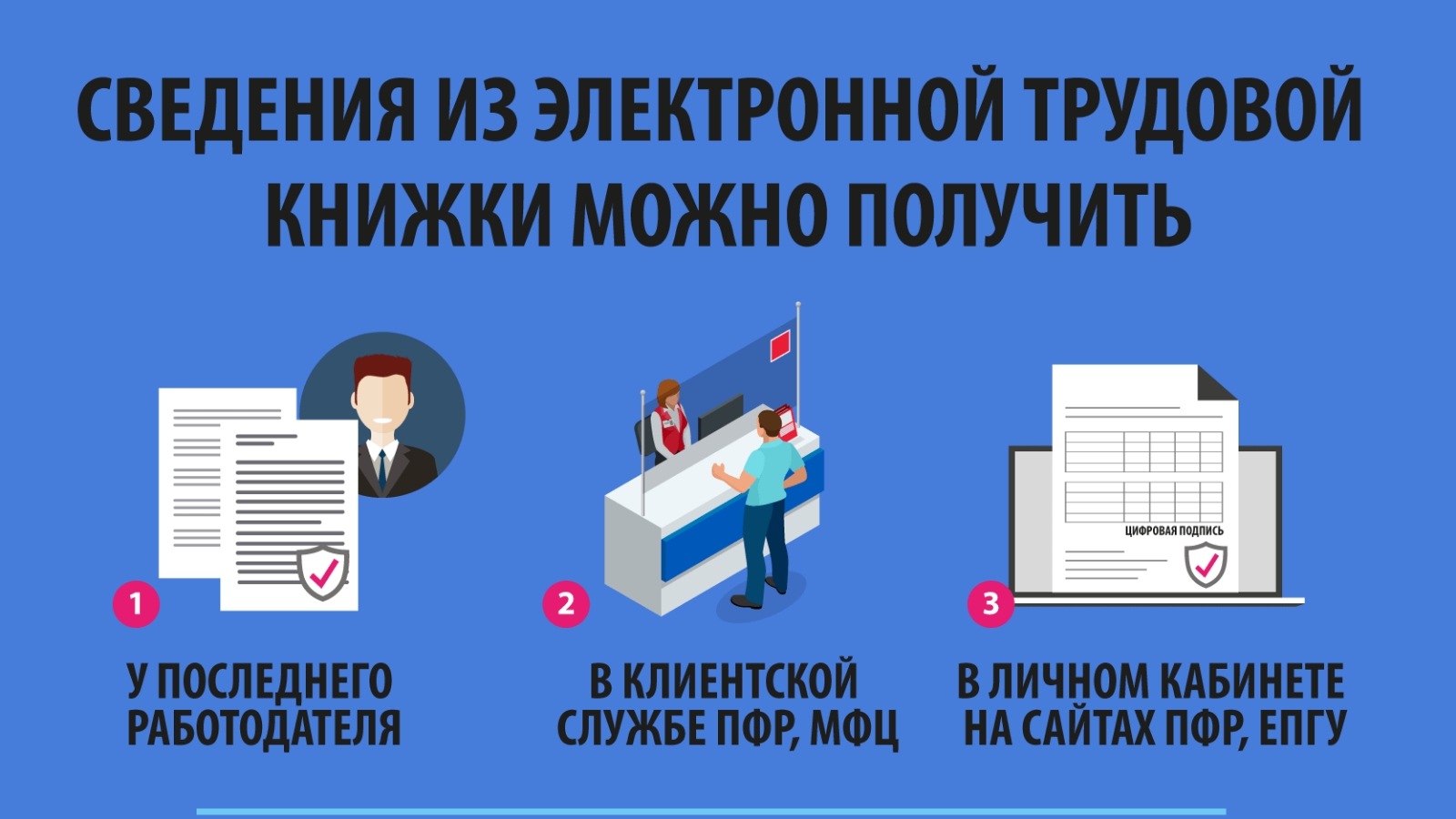 Ведение электронной трудовой. Электронная Трудовая книжка. Электронные трудовые книжки с 2020 года.